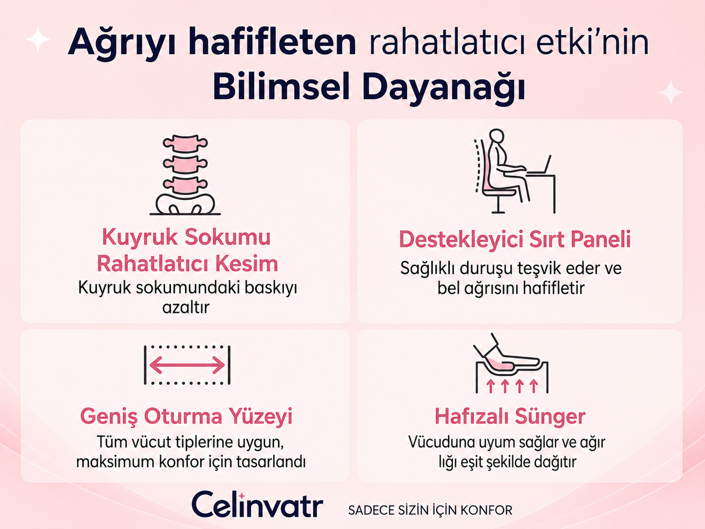 CelinvaTR™ Ortopedik Oturma Minderi